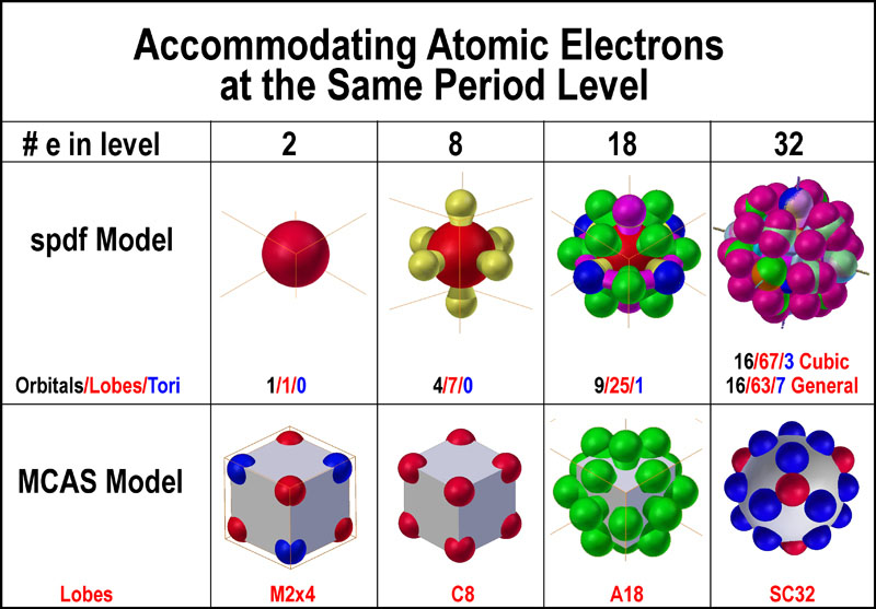 parsing-the-spdf-electron-orbital-model